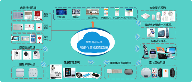 探索互聯(lián)網社區(qū)居家養(yǎng)老新模式 智能控制系統(tǒng)的集成與應用