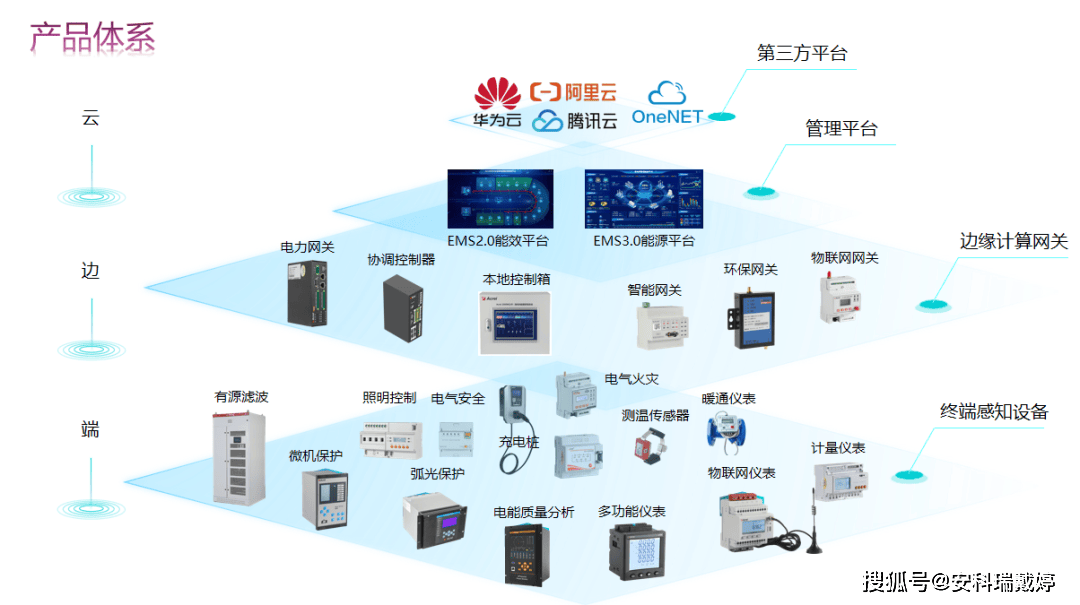 安科瑞智能微型斷路器 集成實時監測與遠程控制，引領新型電力系統智能控制新篇章