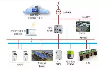 林洋能源智能光充儲一體化系統在滬投運，引領能源管理新紀元