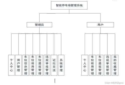 Java與Vue.js驅動的智能停車場管理系統 設計、實現與智能控制集成